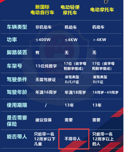 轻便摩托车是什么车，轻便摩托车可以载人吗