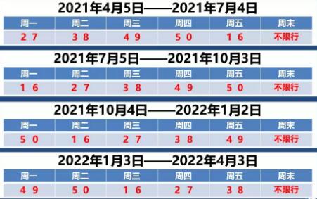 天津限号几点到几点结束