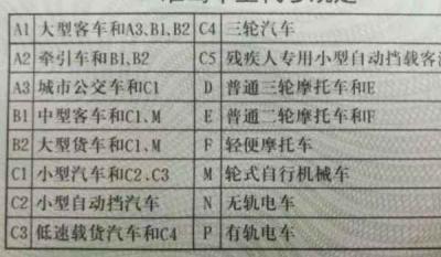 报考c1可以改成c2吗