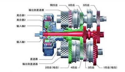 双离合是什么意思 就是拥有两个离合的变速箱