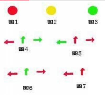 红绿灯走法大全 新手上路遇到红绿灯到底应该怎么走