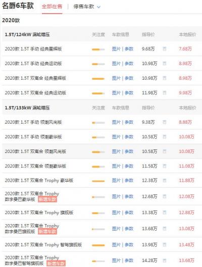名爵6最佳入手哪个版本 入手Trophy版但其他版本价格更低