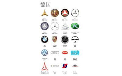 德国汽车标志图片 德国汽车标志大全及名字介绍