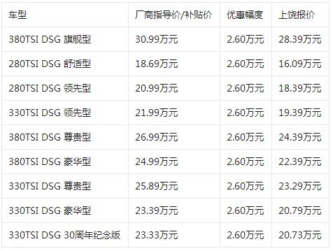 迈腾330豪华型2022款报价，迈腾380豪华版落地价多少钱
