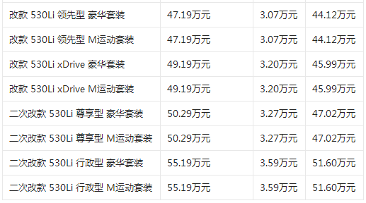 宝马530li最新价格，宝马530li落地多少钱最便宜