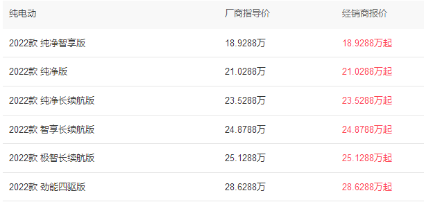 大众id4纯电动车价格,大众id4落地价多少