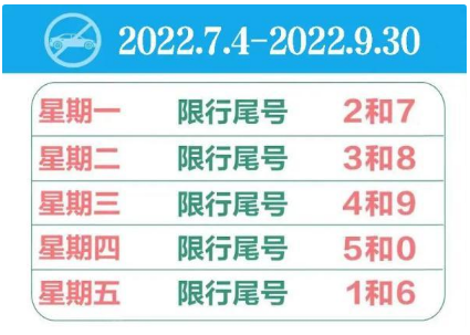 石家庄限号2022最新限号9月