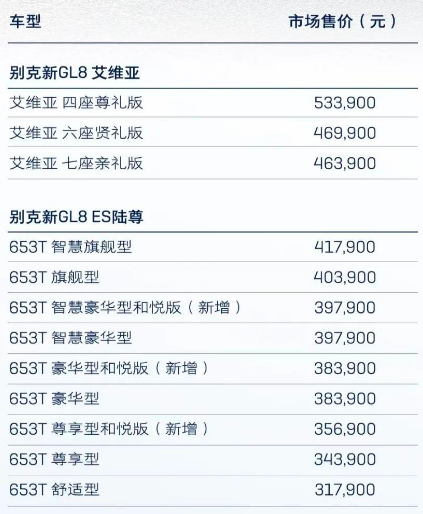 别克gl8新款2023款报价及图片，别克gl8新款落地价价格