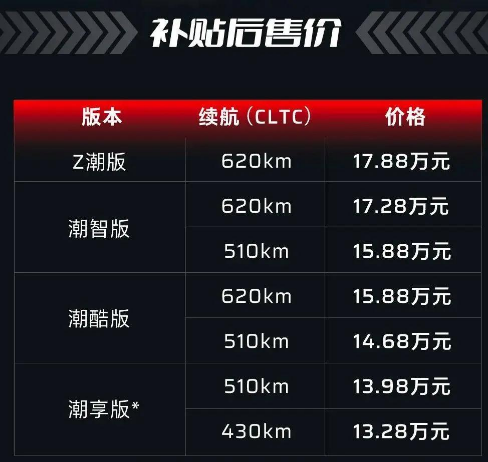 合创汽车z03价格,合创z03落地价多少钱