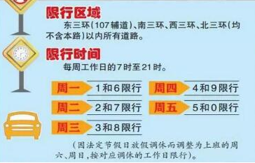 郑州限行2022年10月最新通知今天