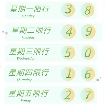 北京限号2023年8月最新限号