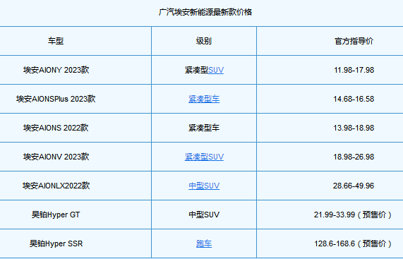 广汽埃安新能源最新款价格，广汽埃安价格一览表