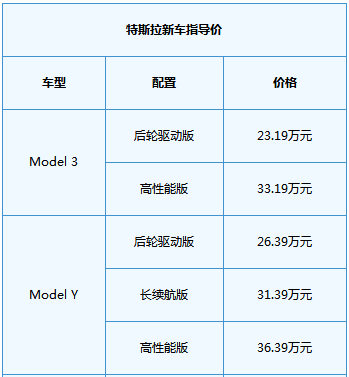 特斯拉汽车价格表，特斯拉汽车最便宜多少钱一辆
