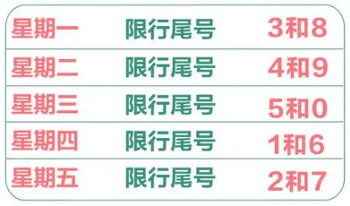 限号2023年9月最新限号时间表