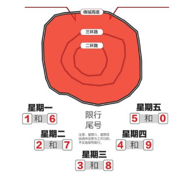 成都限号2024年最新限号时间表