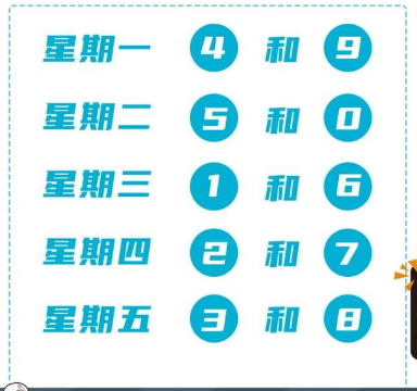 天津限号8月份限号2024
