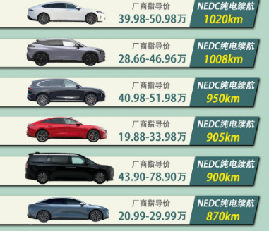 汽车续航能力排名，纯电动汽车续航排行榜前十名