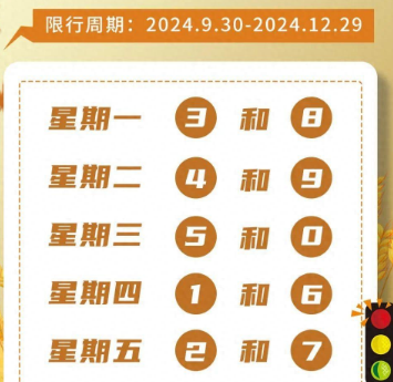 天津限号2024年11月最新限号时间表